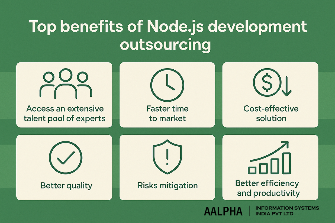 benefits of Nodejs development outsourcing benefits of Nodejs development outsourcing