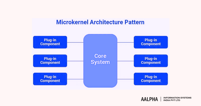 microkernel architecture pattern