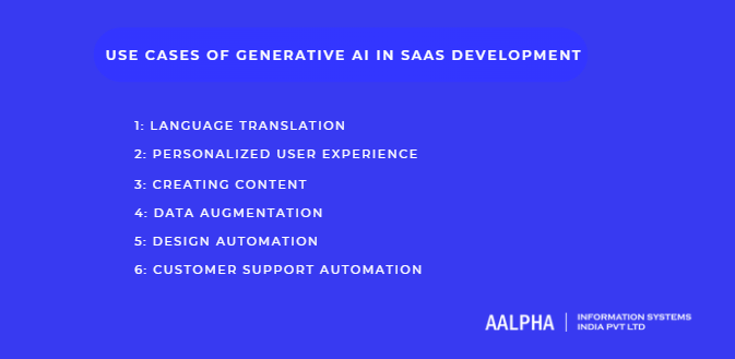 use cases of generative ai in saas