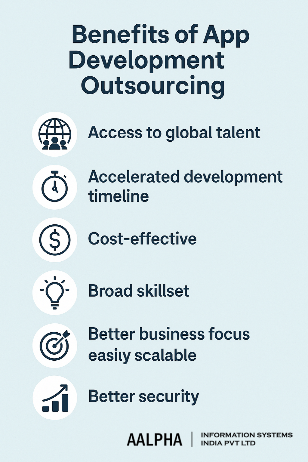 Benefits of app development outsourcing