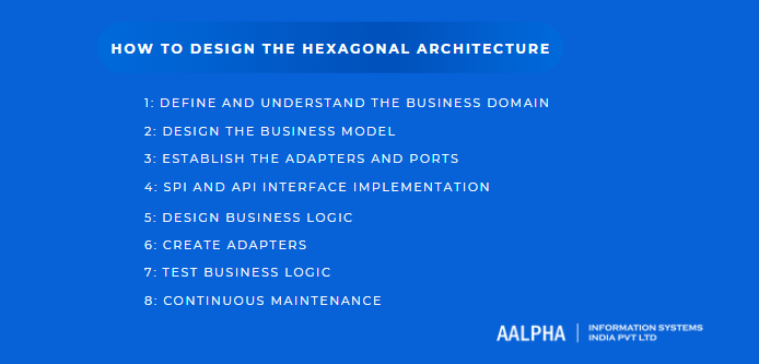 how to design the hexagonal architecture how to design the hexagonal architecture