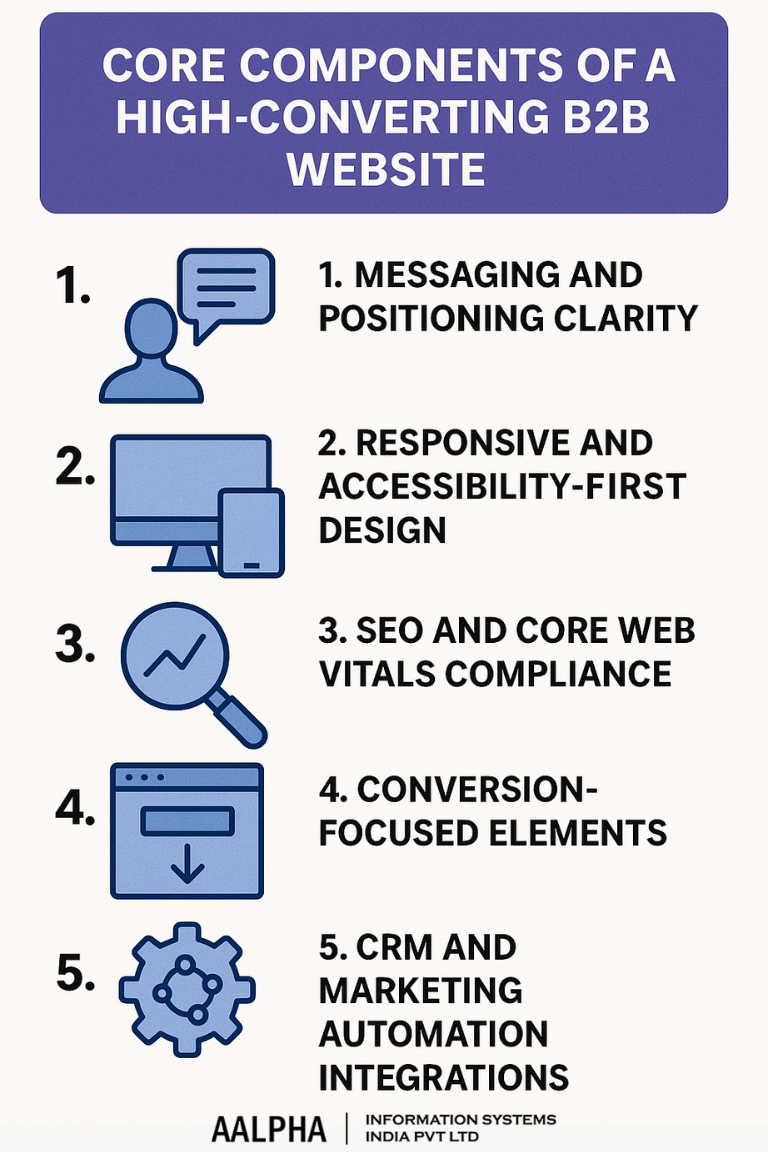 Core Components of a High-Converting B2B Website
