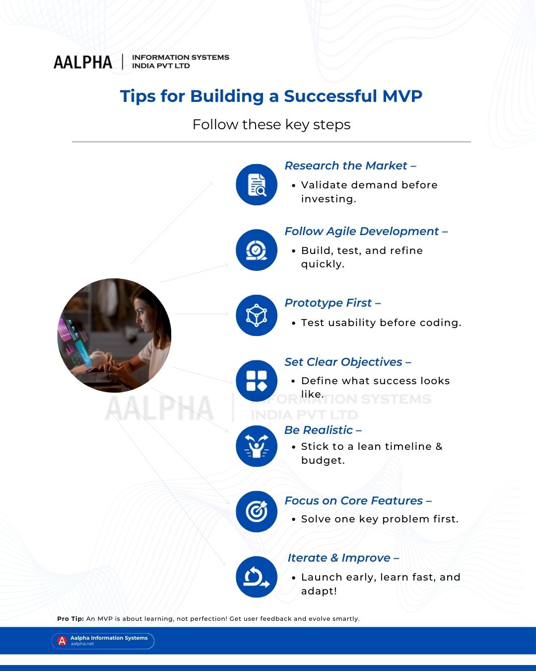 build a minimum viable product