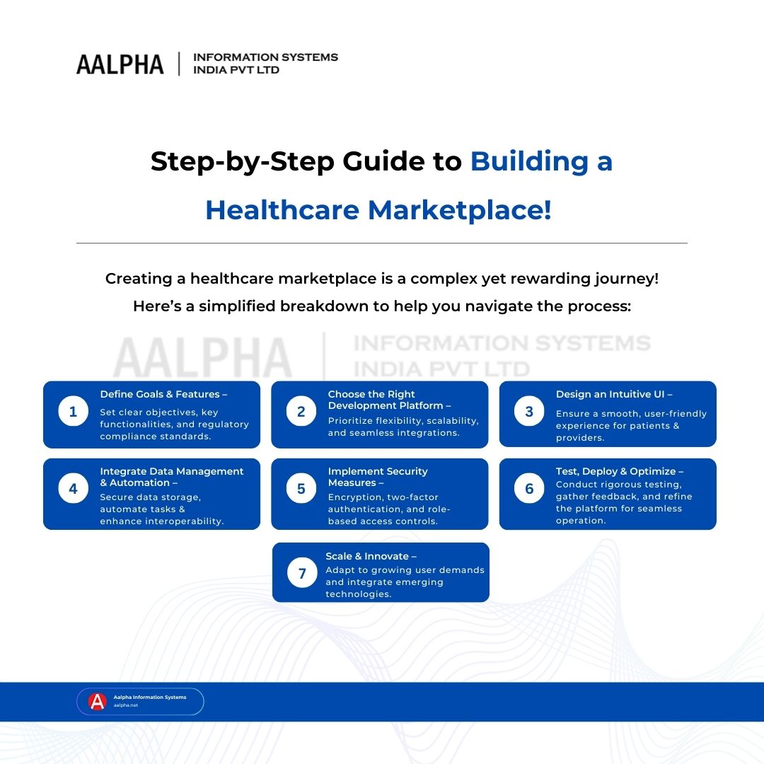 healthcare marketplace