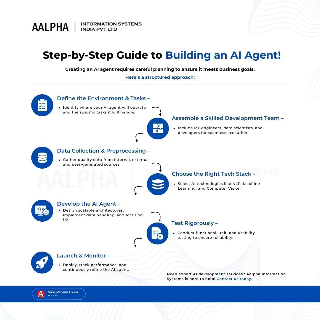 how to build ai agents