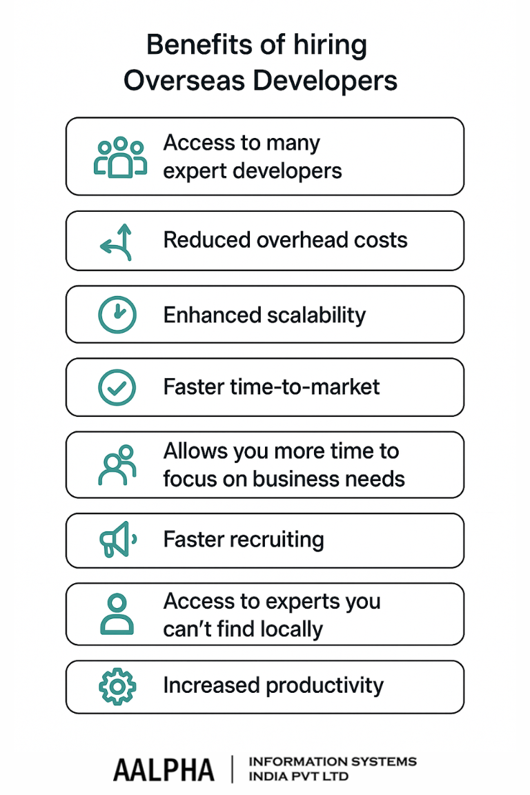 Benefits of hiring overseas developers Benefits of hiring overseas developers