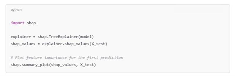Example using SHAP