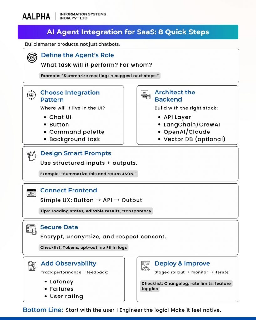 AI Agent Integration for SaaS 8 Quick Steps