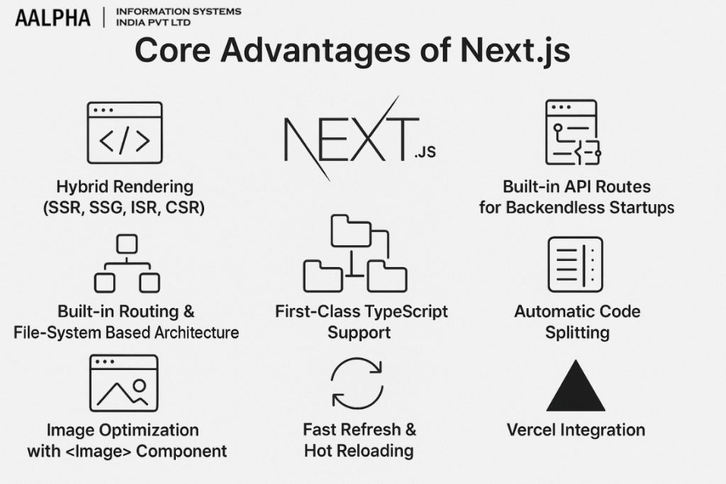 Advantages of Next.js