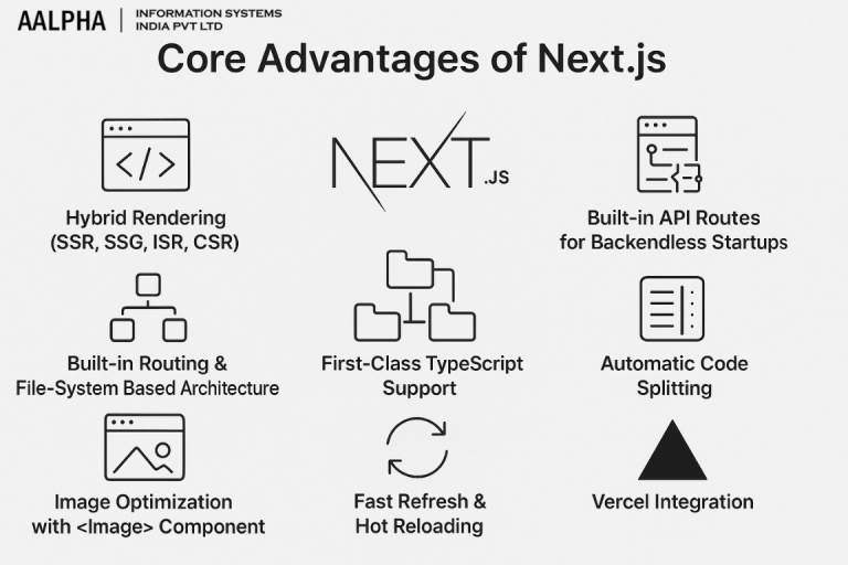 Nextjs Pros and Cons & Use Cases 2026 : Aalpha