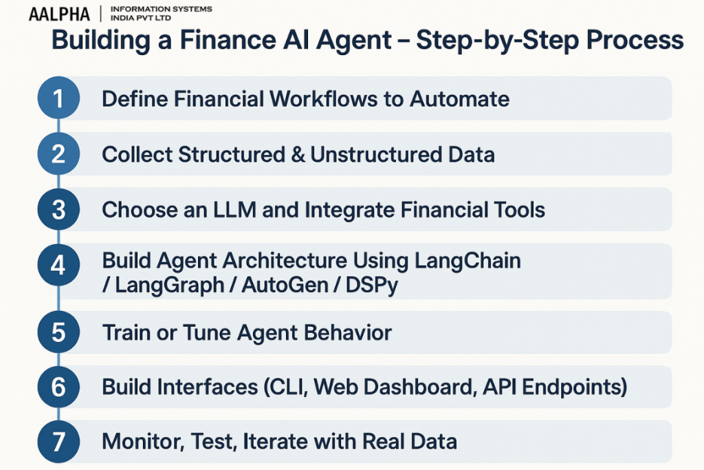 Building a finance AI agent