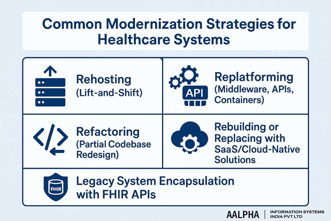 Common Modernization Strategies for Healthcare Systems