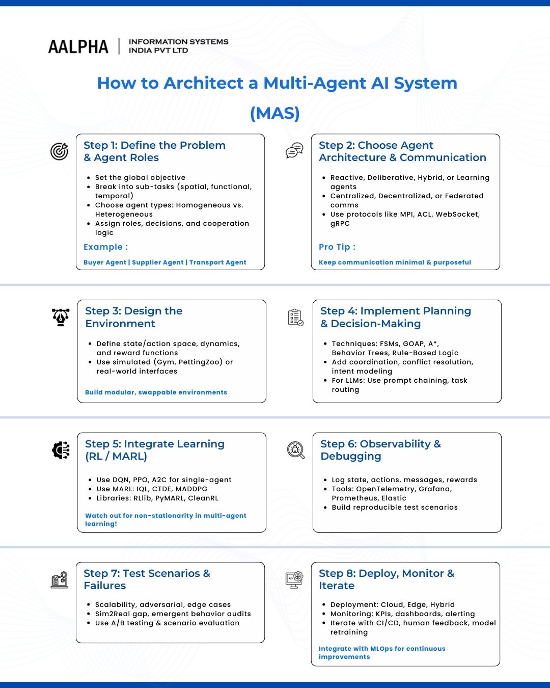 How to Architect a Multi-Agent AI System (MAS)