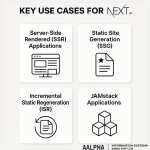 Nextjs Pros and Cons & Use Cases 2026 : Aalpha