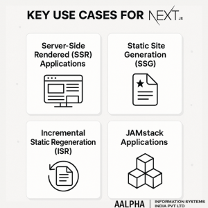 Nextjs Pros and Cons & Use Cases 2026 : Aalpha