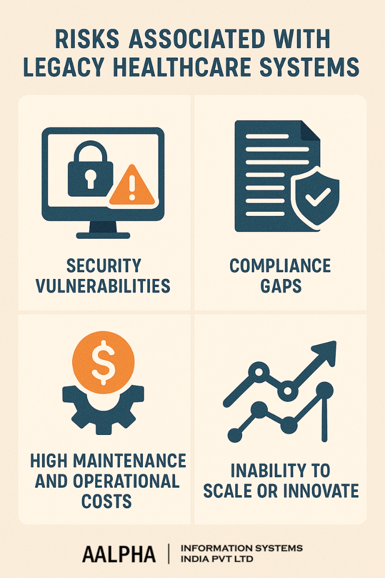 Risks Associated with Legacy Healthcare Systems