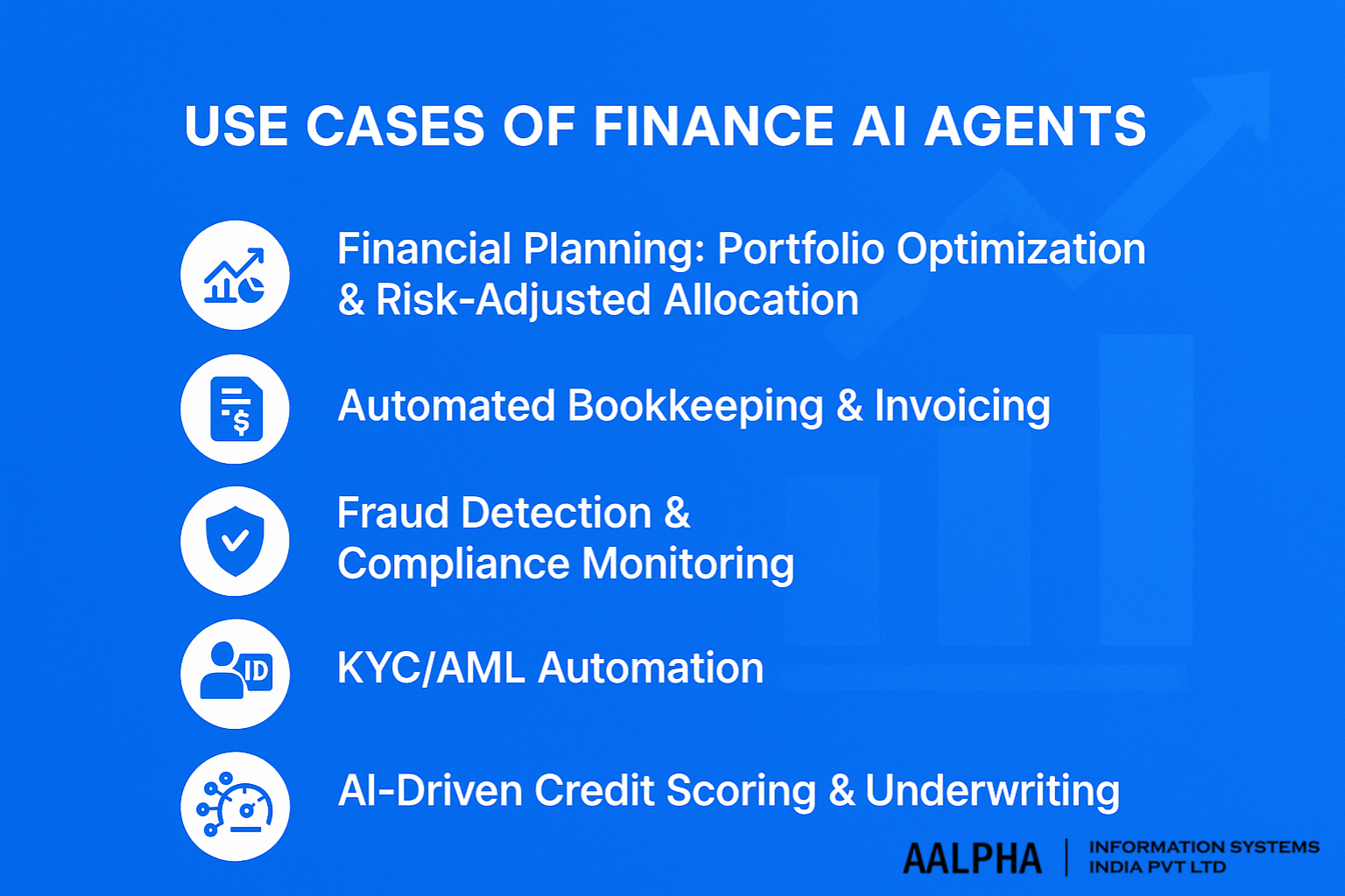 Use Cases of Finance AI Agents