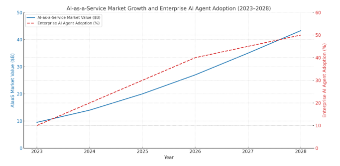 ai as a service market size ai as a service market size
