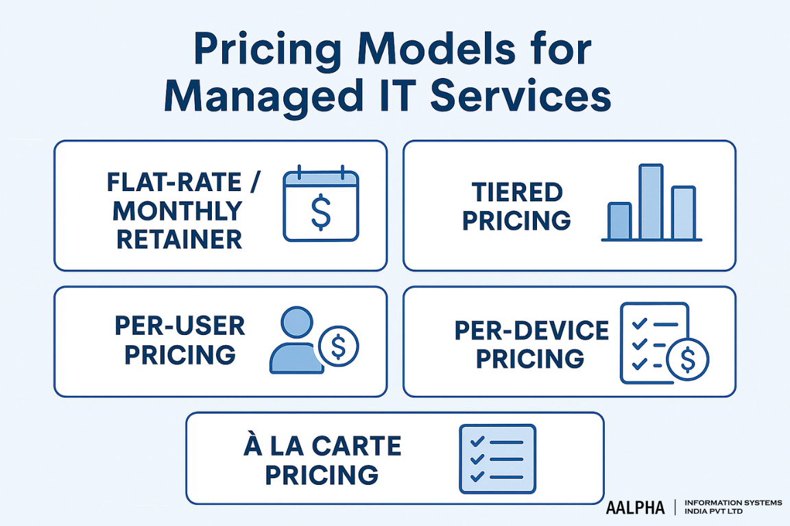 Pricing Models for Managed IT Services