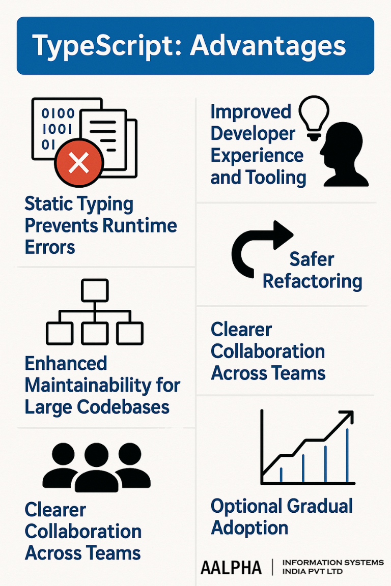 TypeScript: Advantages