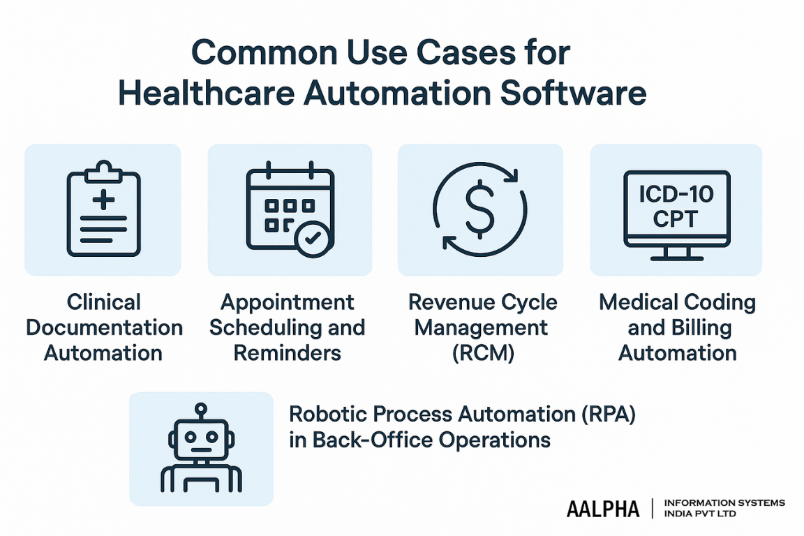 Use Cases for Healthcare Automation Software Use Cases for Healthcare Automation Software
