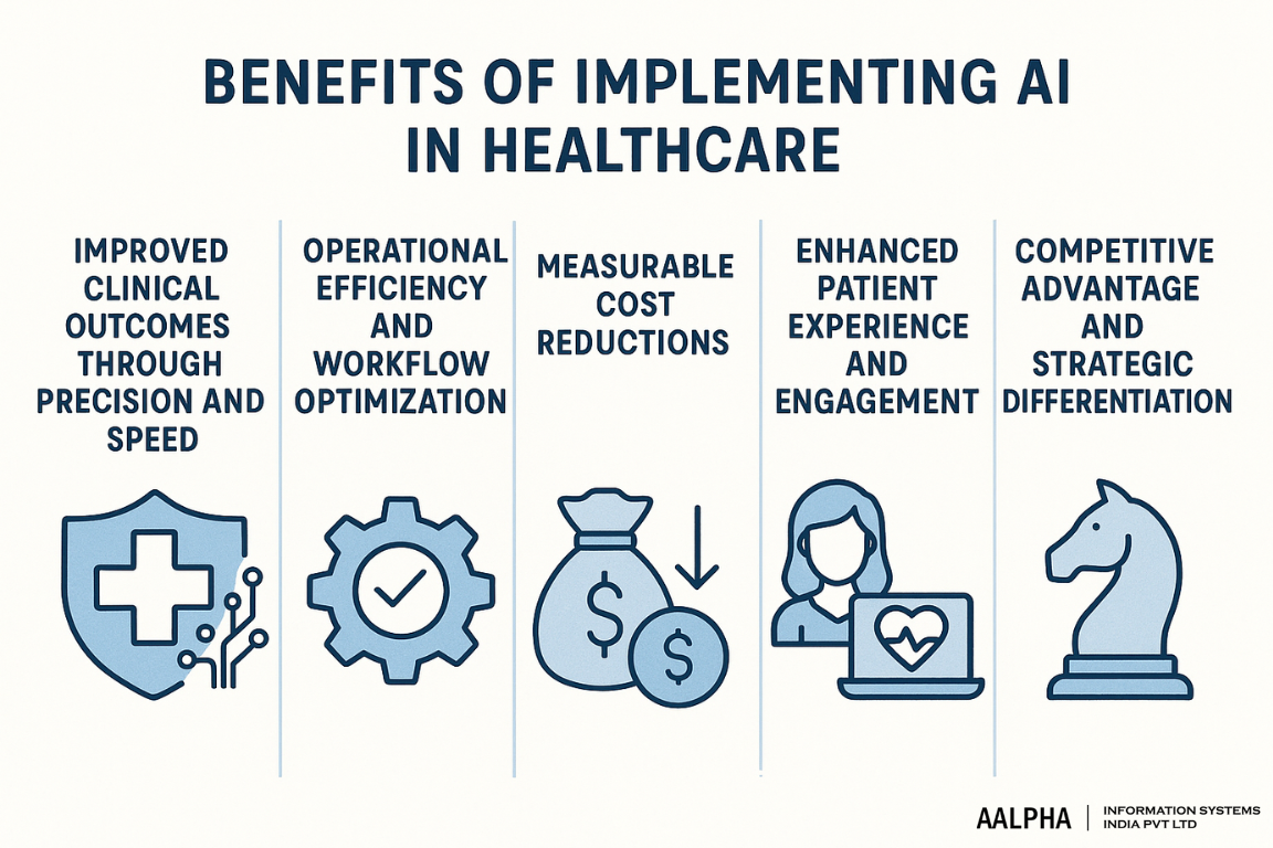 What Are the Benefits of Implementing AI in Healthcare