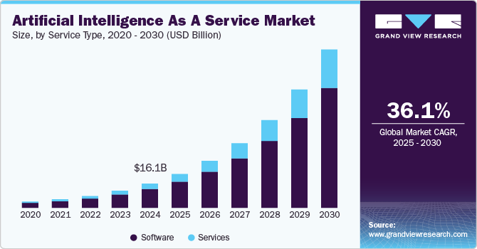 artificial-intelligence-as-a-service-market