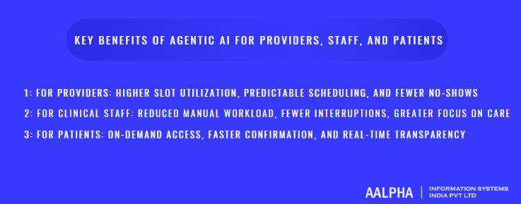 Benefits of Agentic AI for Providers, Staff, and Patients Benefits of Agentic AI for Providers, Staff, and Patients