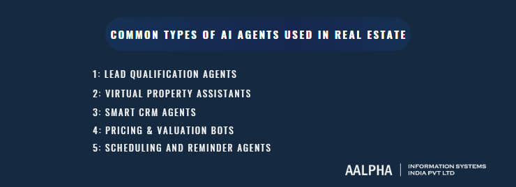 Common Types of AI Agents Used in Real Estate Common Types of AI Agents Used in Real Estate