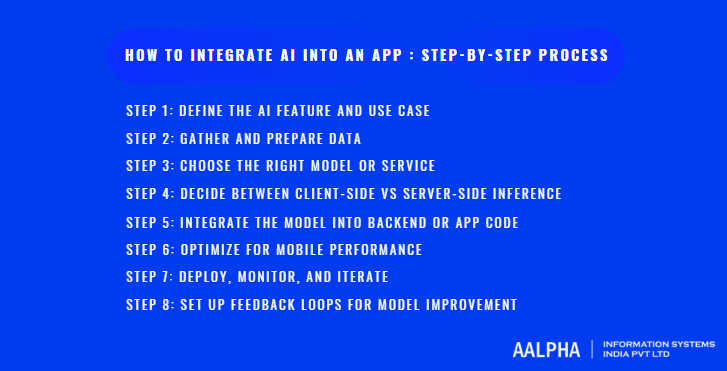 How to Integrate AI into an App