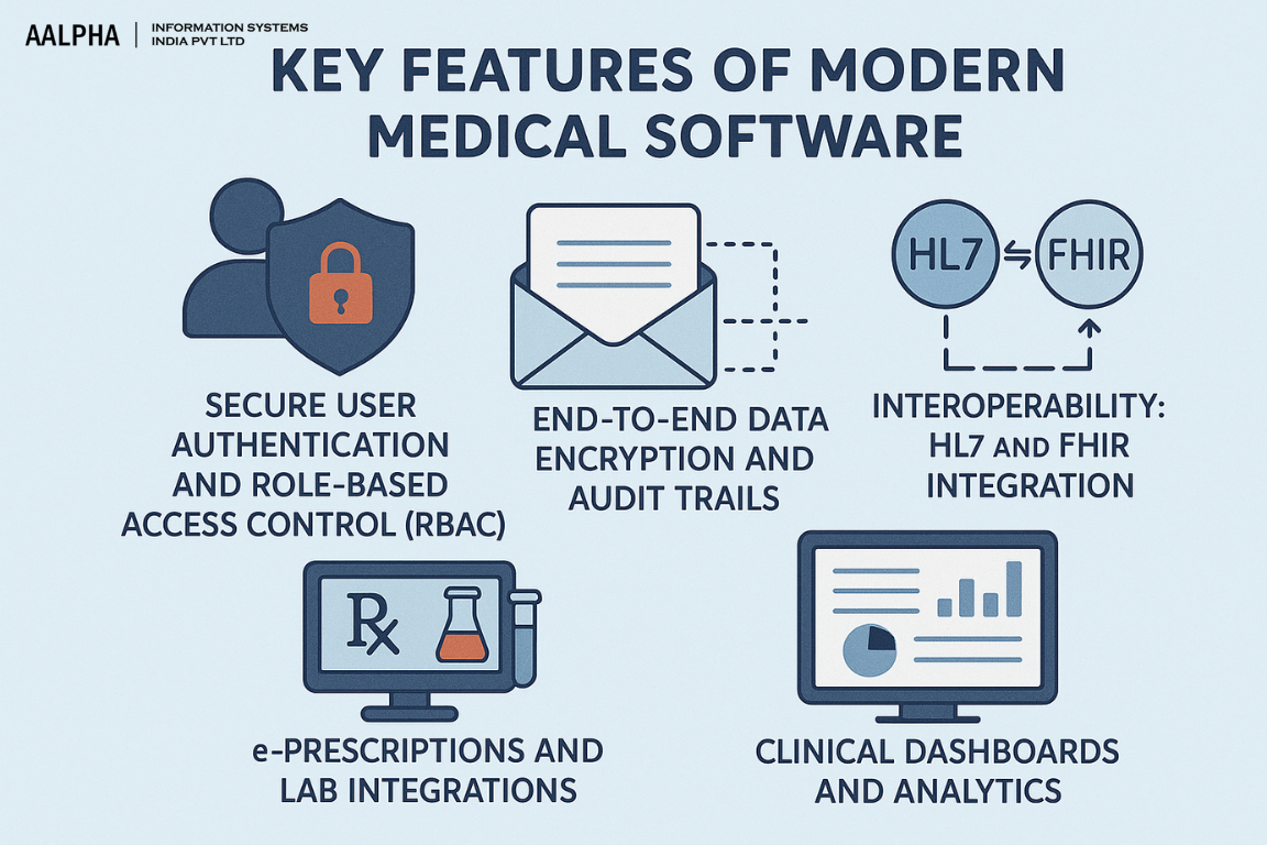 Key Features of Modern Medical Software