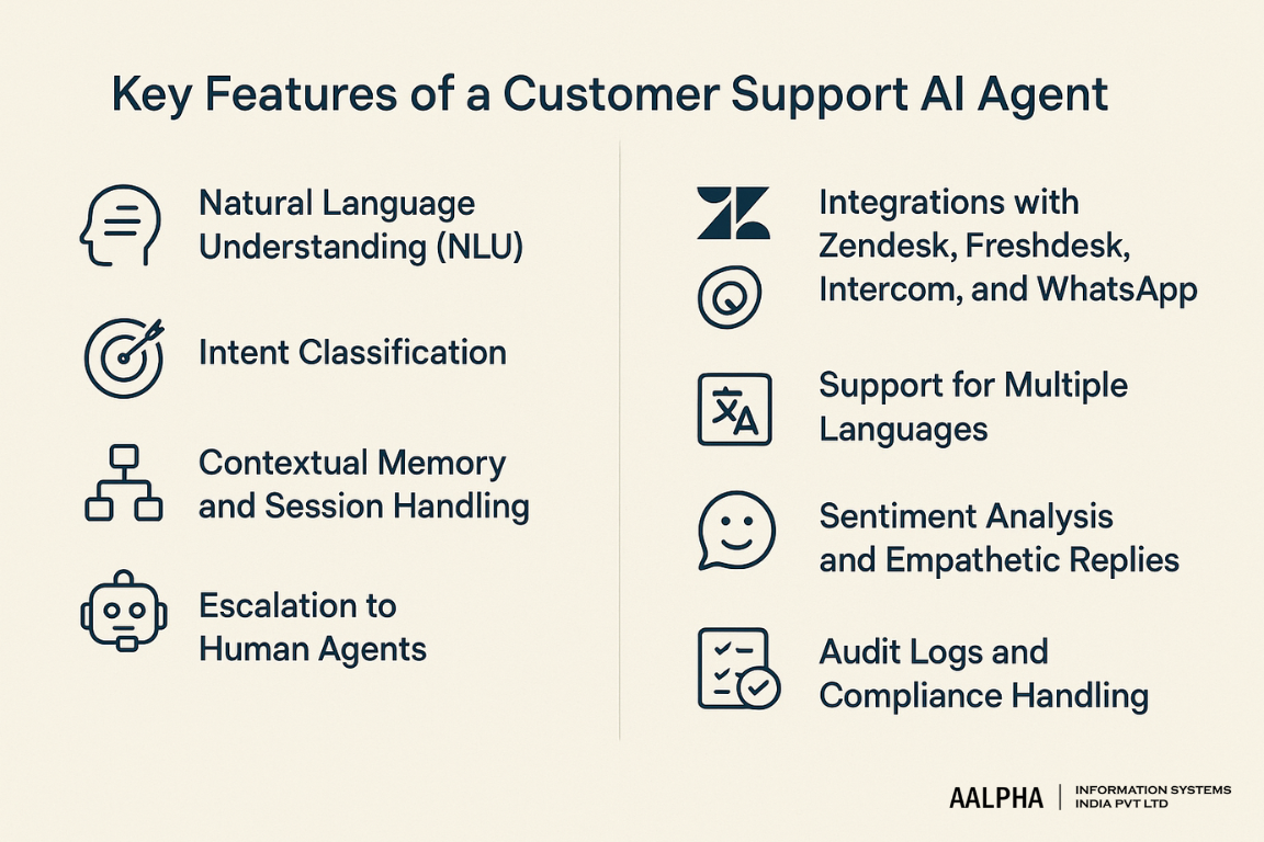 Key Features of a Customer Support AI Agent