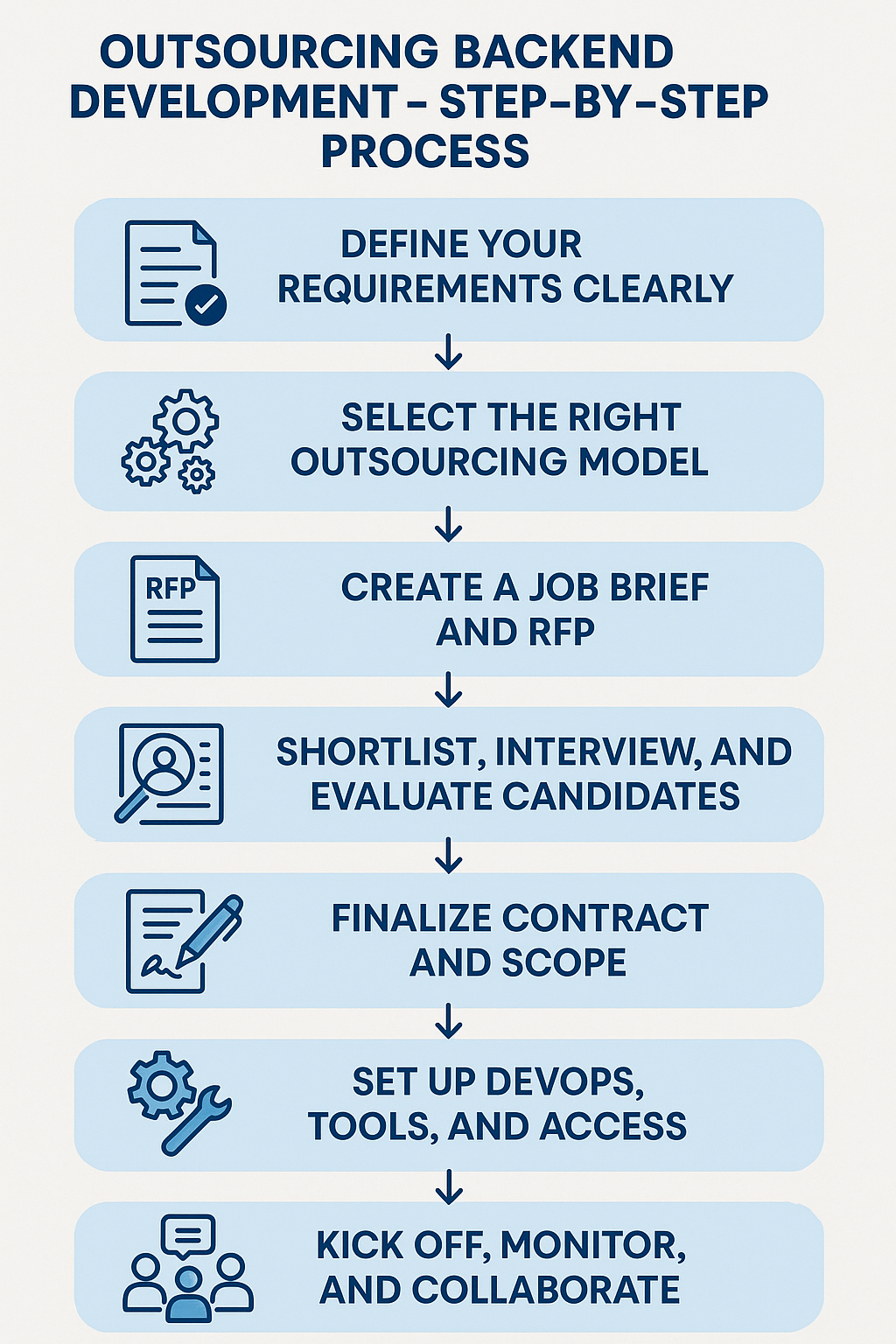 Outsourcing Backend Development
