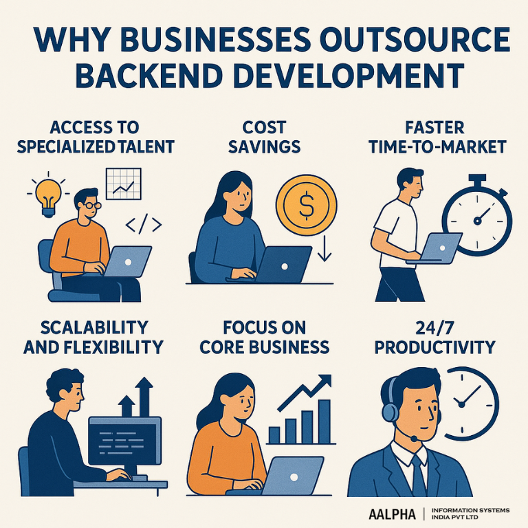 Why Businesses Outsource Backend Development