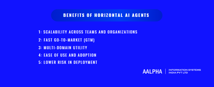 benefits of horizontal ai agents