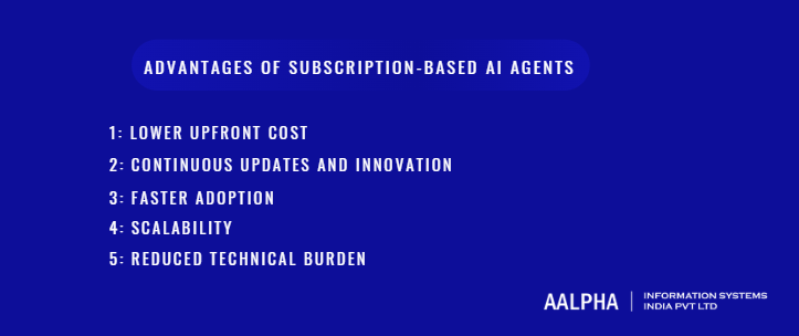 Advantages of Subscription-Based AI Agents