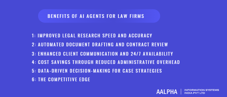 Benefits of AI Agents for Law Firms Benefits of AI Agents for Law Firms