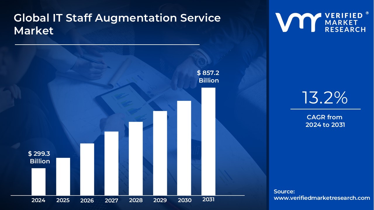 IT-Staff-Augmentation-Service-Market-Size-And-Forecast