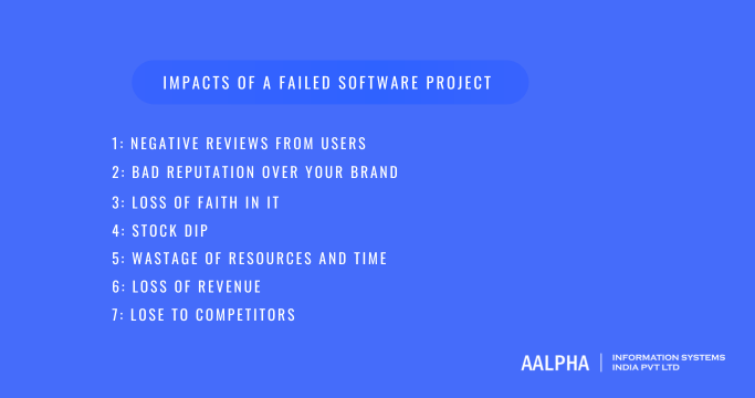 Impacts of a failed software project