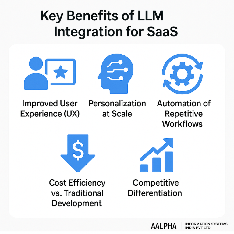 Key Benefits of LLM Integration for SaaS