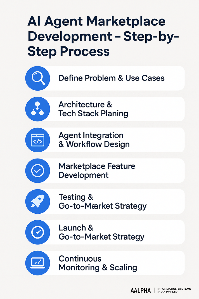 AI agent marketplace AI agent marketplace