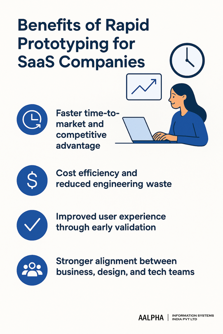 Benefits of Rapid Prototyping for SaaS Companies