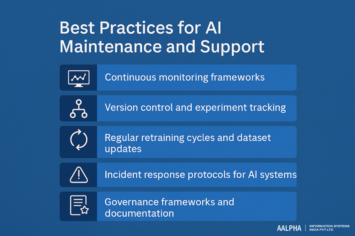 Best Practices for AI Maintenance and Support Best Practices for AI Maintenance and Support