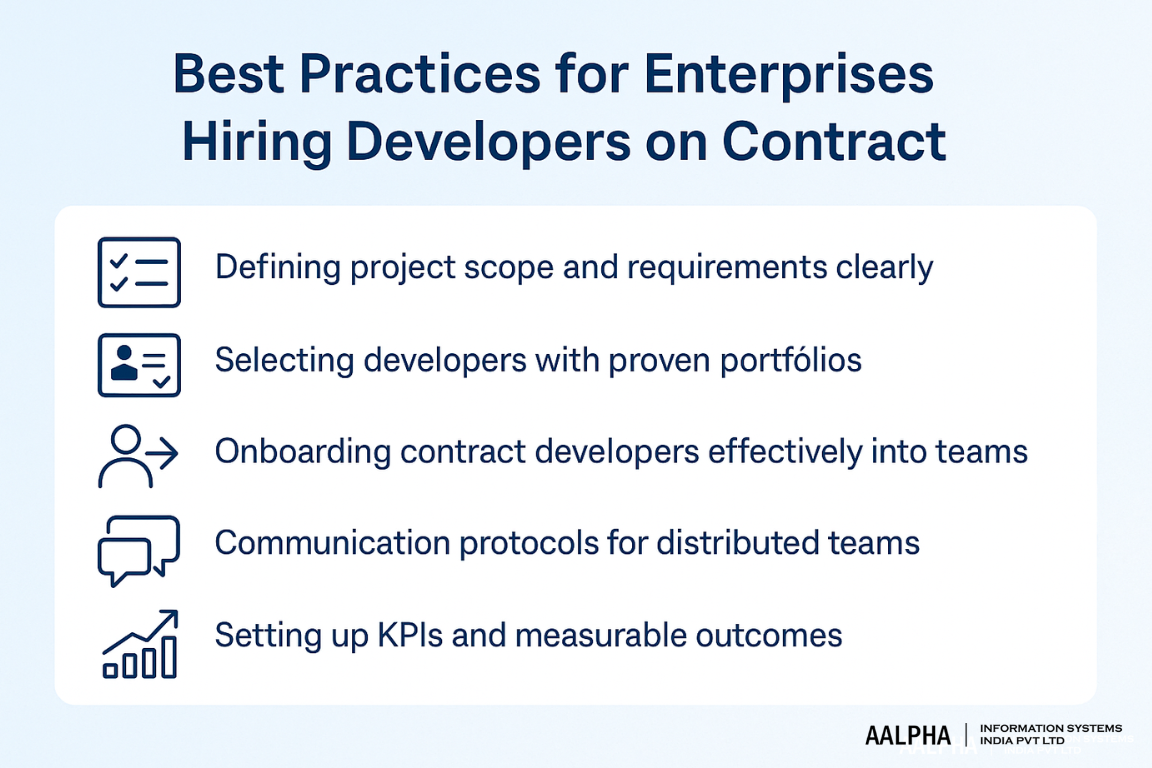 Best Practices for Enterprises Hiring Developers on Contract Best Practices for Enterprises Hiring Developers on Contract