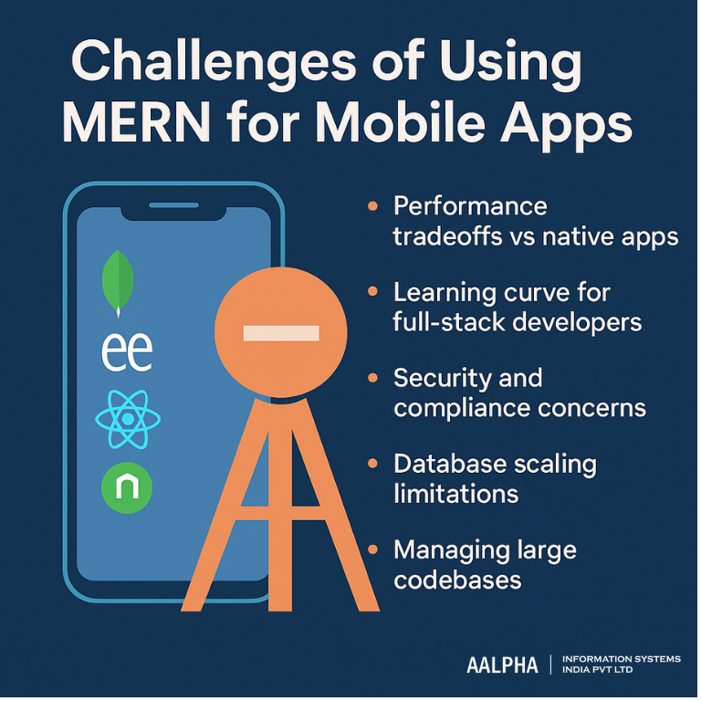 Challenges of Using MERN for Mobile Apps