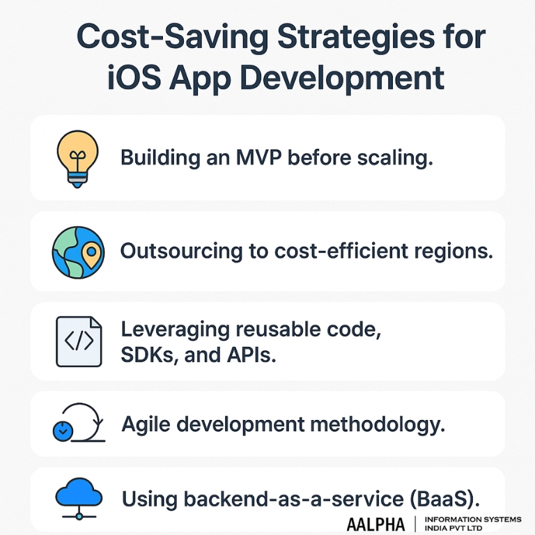 Cost-Saving Strategies for iOS App Development Cost-Saving Strategies for iOS App Development