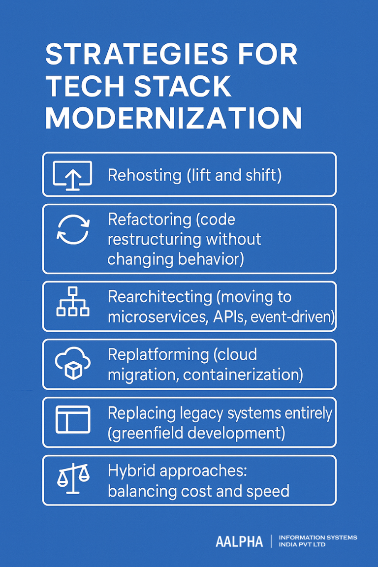 Strategies for Tech Stack Modernization