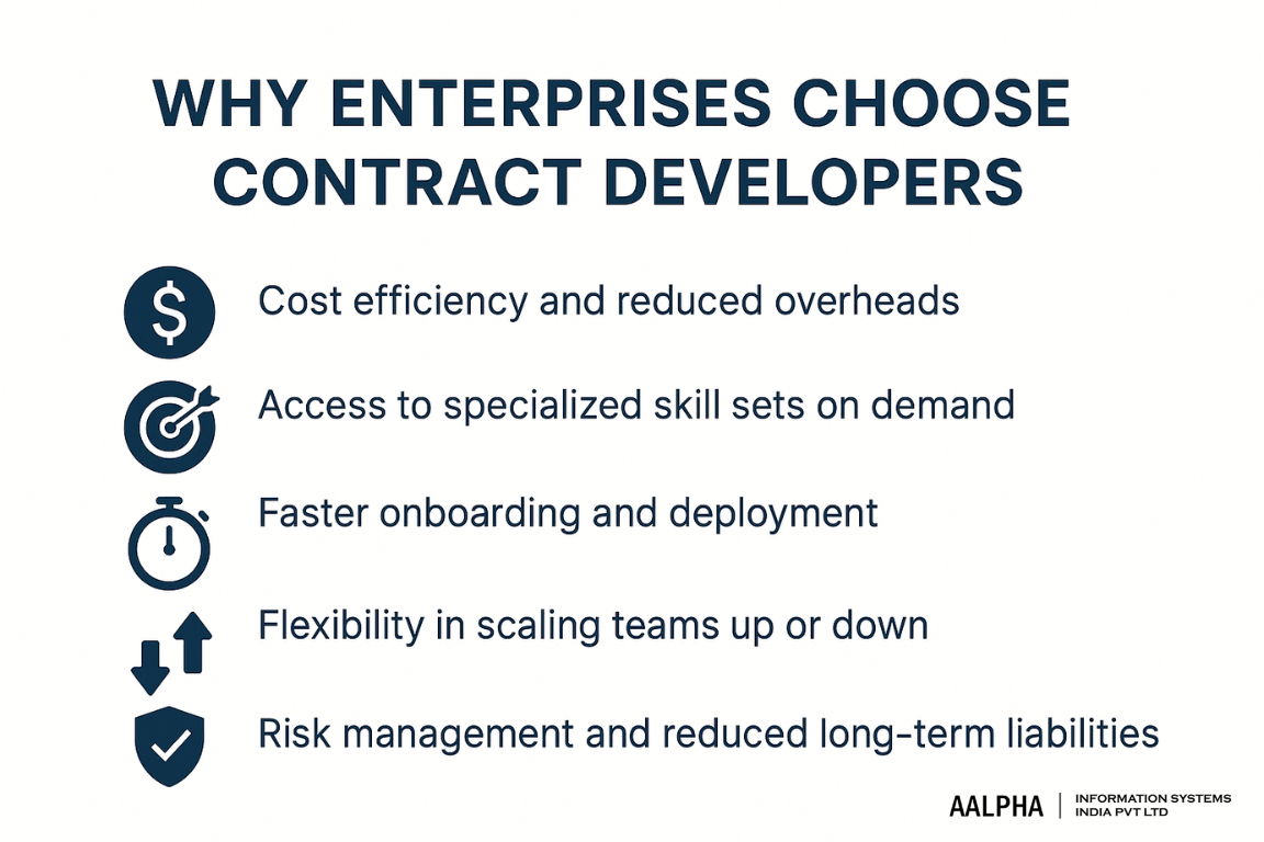 Why Enterprises Choose Contract Developers Why Enterprises Choose Contract Developers