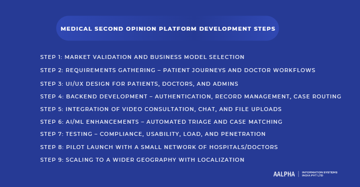 medical second opinion platform