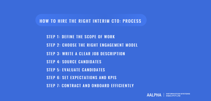 How to Hire the Right Interim CTO